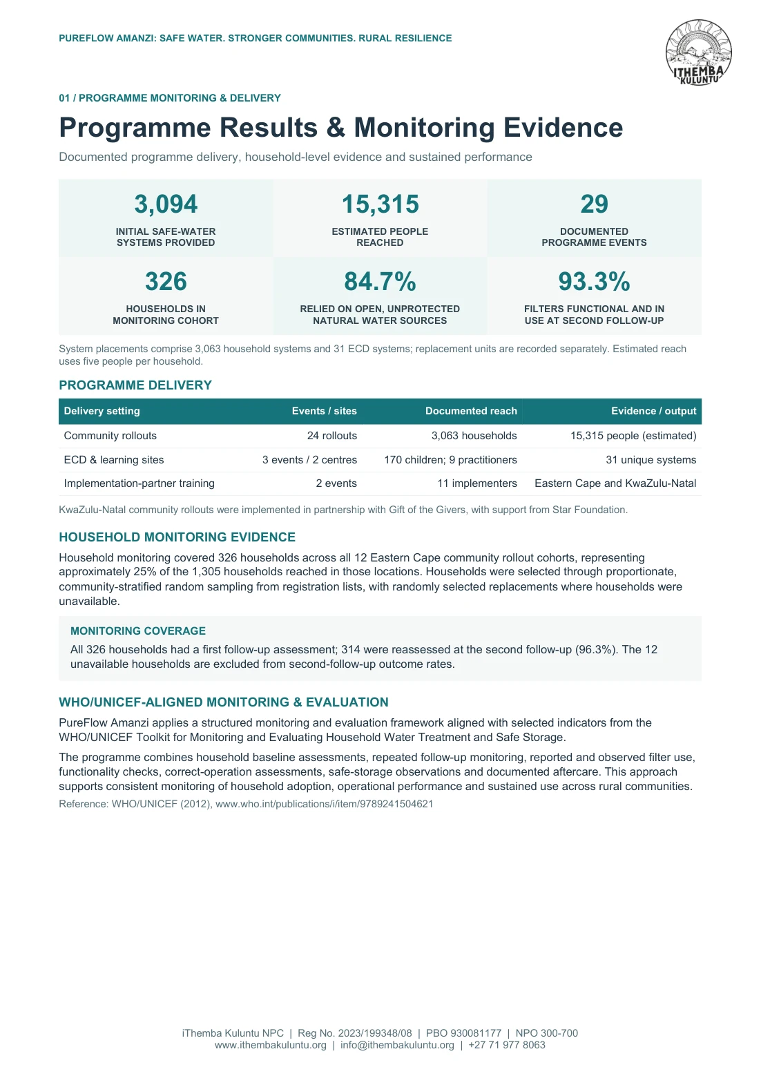 Cover of the four-page PureFlow Amanzi Programme Results & Monitoring Evidence report
